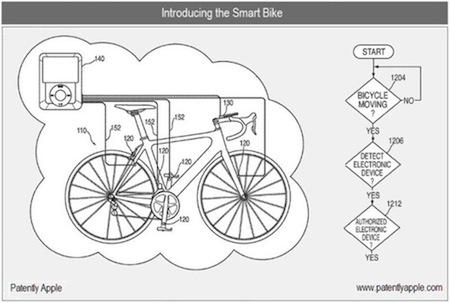 apple bike computer